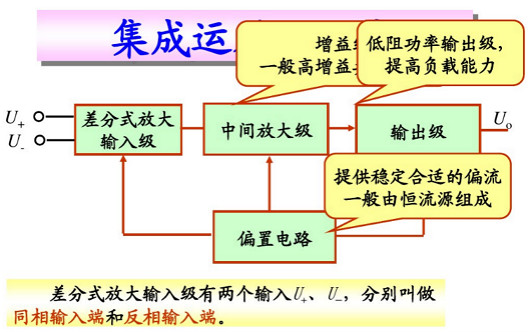 場效應(yīng)管集成運(yùn)放