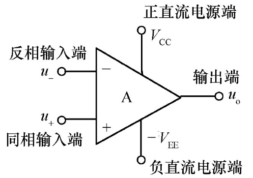 場效應(yīng)管集成運(yùn)放