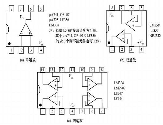 場效應(yīng)管集成運(yùn)放