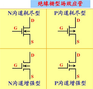 多路開關-MOSFET