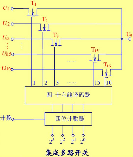 多路開關-MOSFET