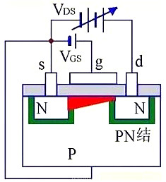 MOS管結構原理