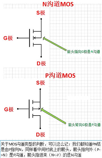 三極管,MOS管,工作狀態