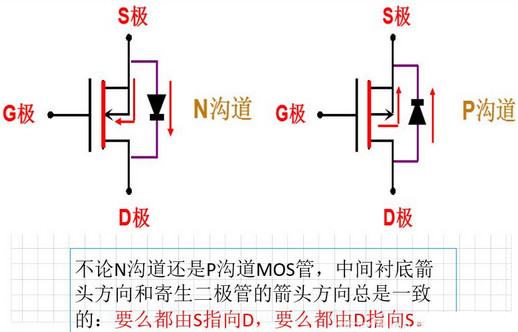 三極管,MOS管,工作狀態