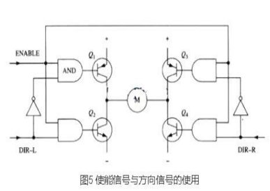 PWM驅動MOS管H橋電路