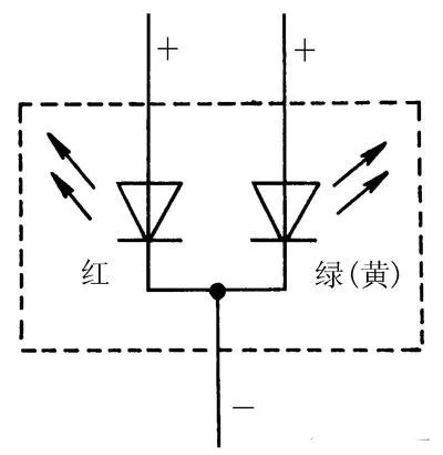 發光二極管