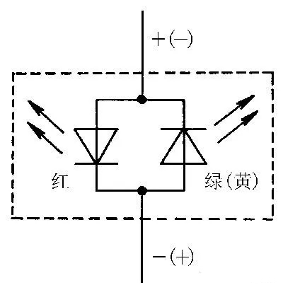 發光二極管