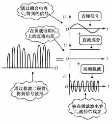 二極管應(yīng)用電路