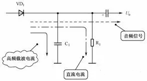 二極管應(yīng)用電路