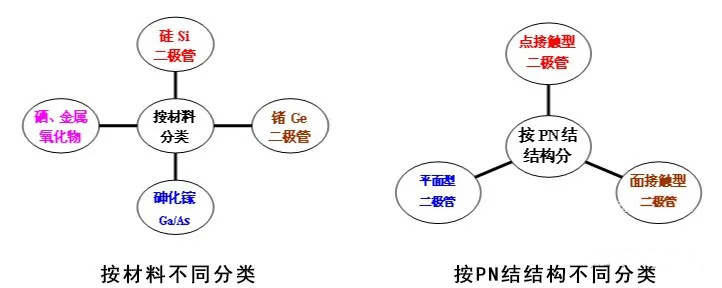 二極管的基礎(chǔ)知識(shí)點(diǎn)