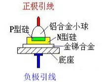 二極管的基礎(chǔ)知識(shí)點(diǎn)