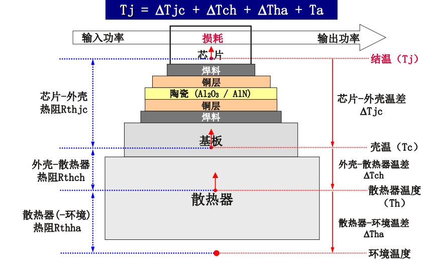 IGBT模塊的損耗