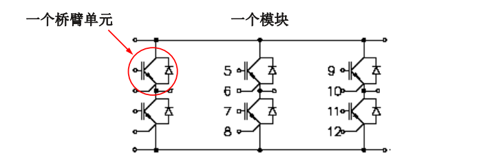 IGBT模塊的損耗