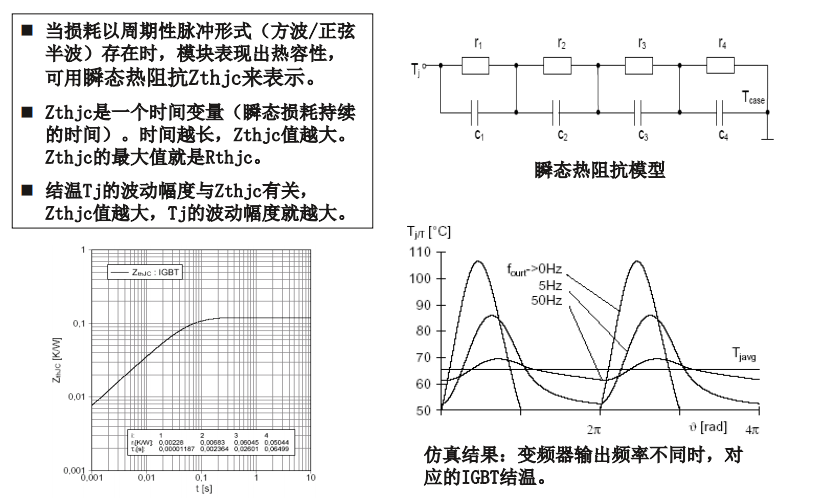 IGBT模塊的損耗