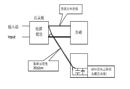 模塊電源