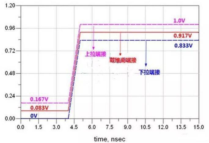 高速電路設(shè)計(jì)阻抗匹配