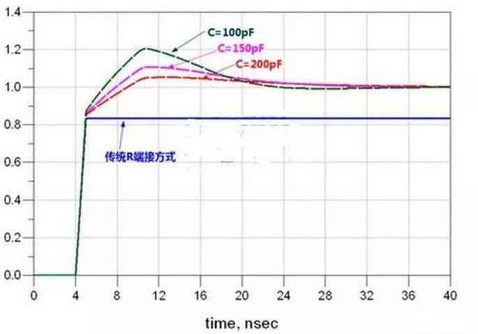 高速電路設(shè)計(jì)阻抗匹配