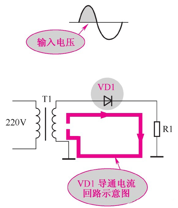 正極性半波整流電路