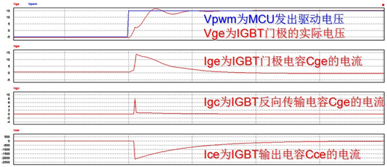 IGBT開關過程