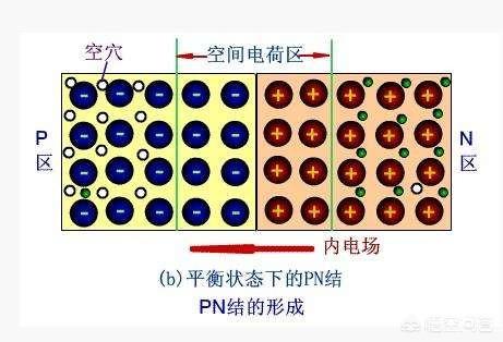 直流電路串聯整流二極管