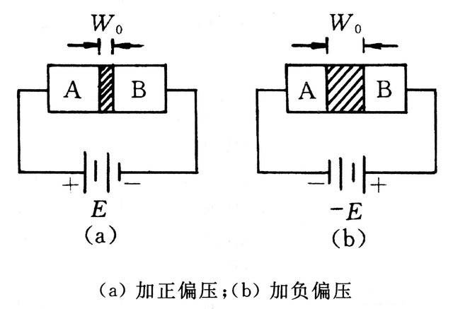 肖特基二極管