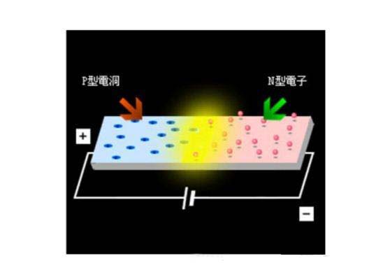 二極管發光的原理