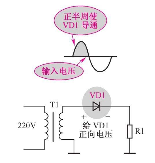 二極管整流