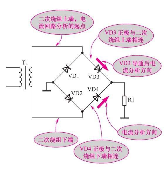 二極管整流