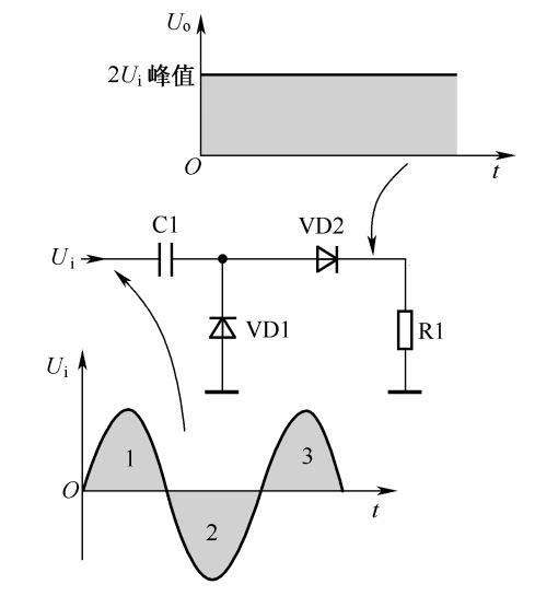 二極管整流