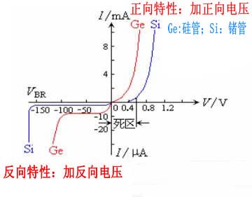 二極管