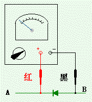 二極管