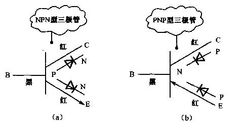 區分三極管的極性,區分三極管的管腳