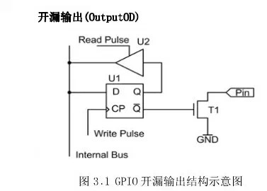 三極管當開關