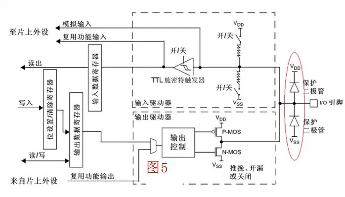 三極管當開關