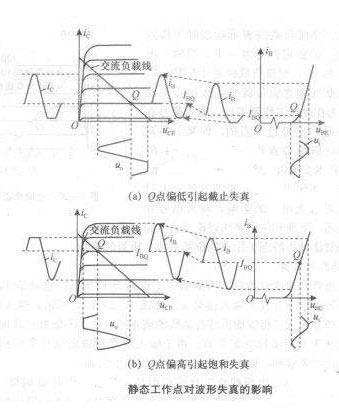 三極管靜態工作點