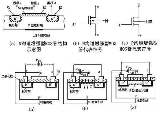 三極管驅動電路，MOS管驅動電路