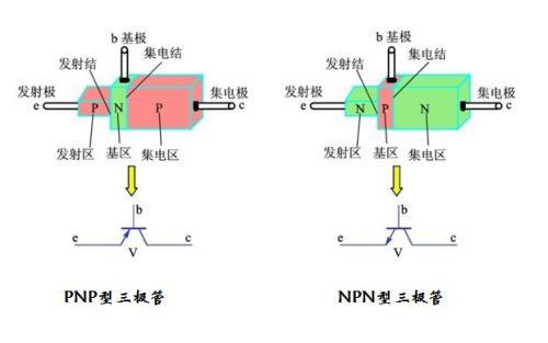 三極管發射極,三極管集電極