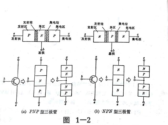 三極管C極,三極管E極