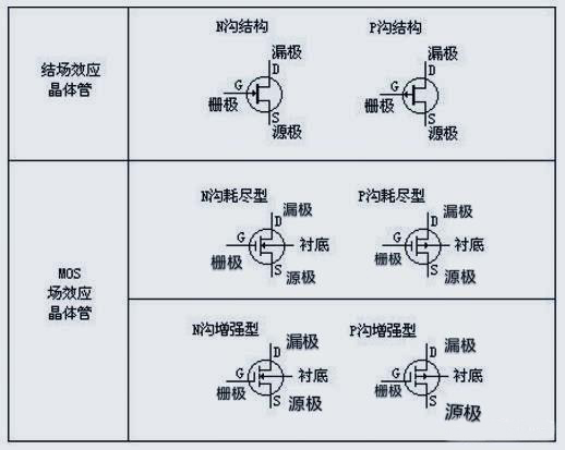 場效應管的極性