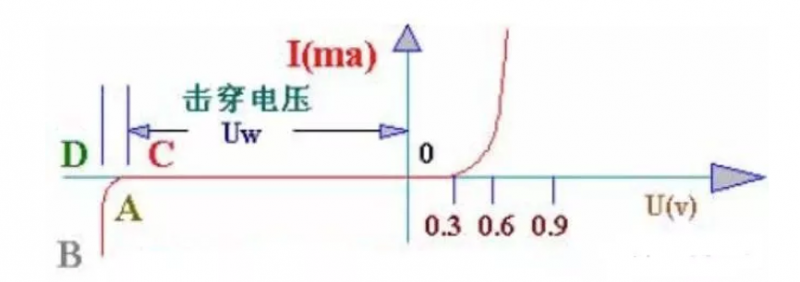 穩壓二極管