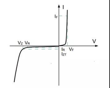 穩壓二極管的工作原理