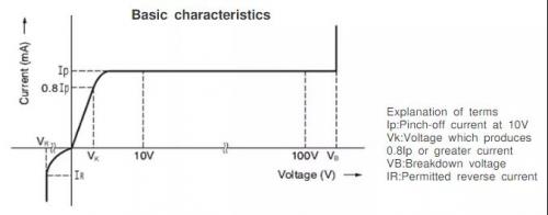 穩壓二極管的工作原理