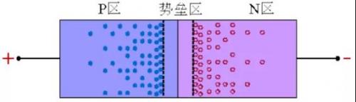 二極管反向恢復