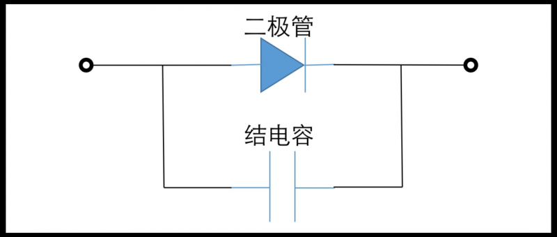 二極管的工作頻率