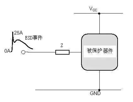 電路ESD防護