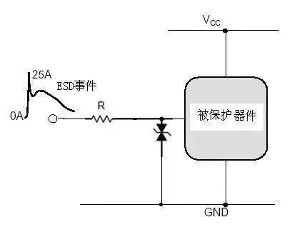 電路ESD防護