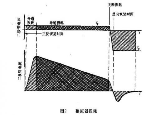 開關電源內部損耗