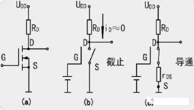 MOS管開關原理