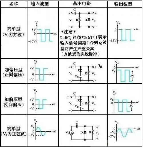 鉗位電路原理