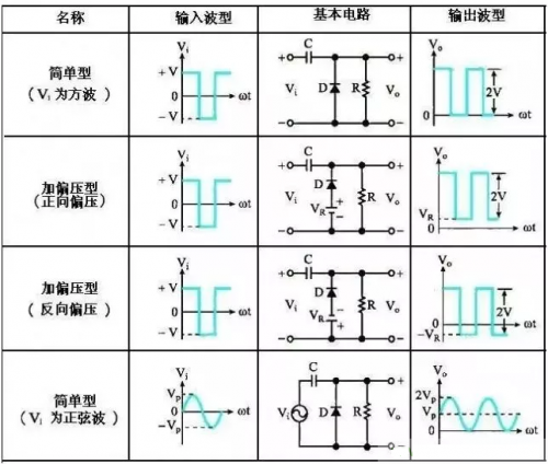 鉗位電路原理